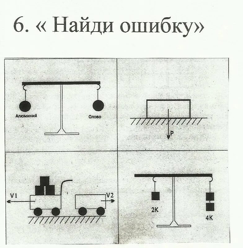 Изображение сил в физике. Изображение силы. Физика тема силы в природе. Изображение сил в природе. Какие есть силы 7 класс