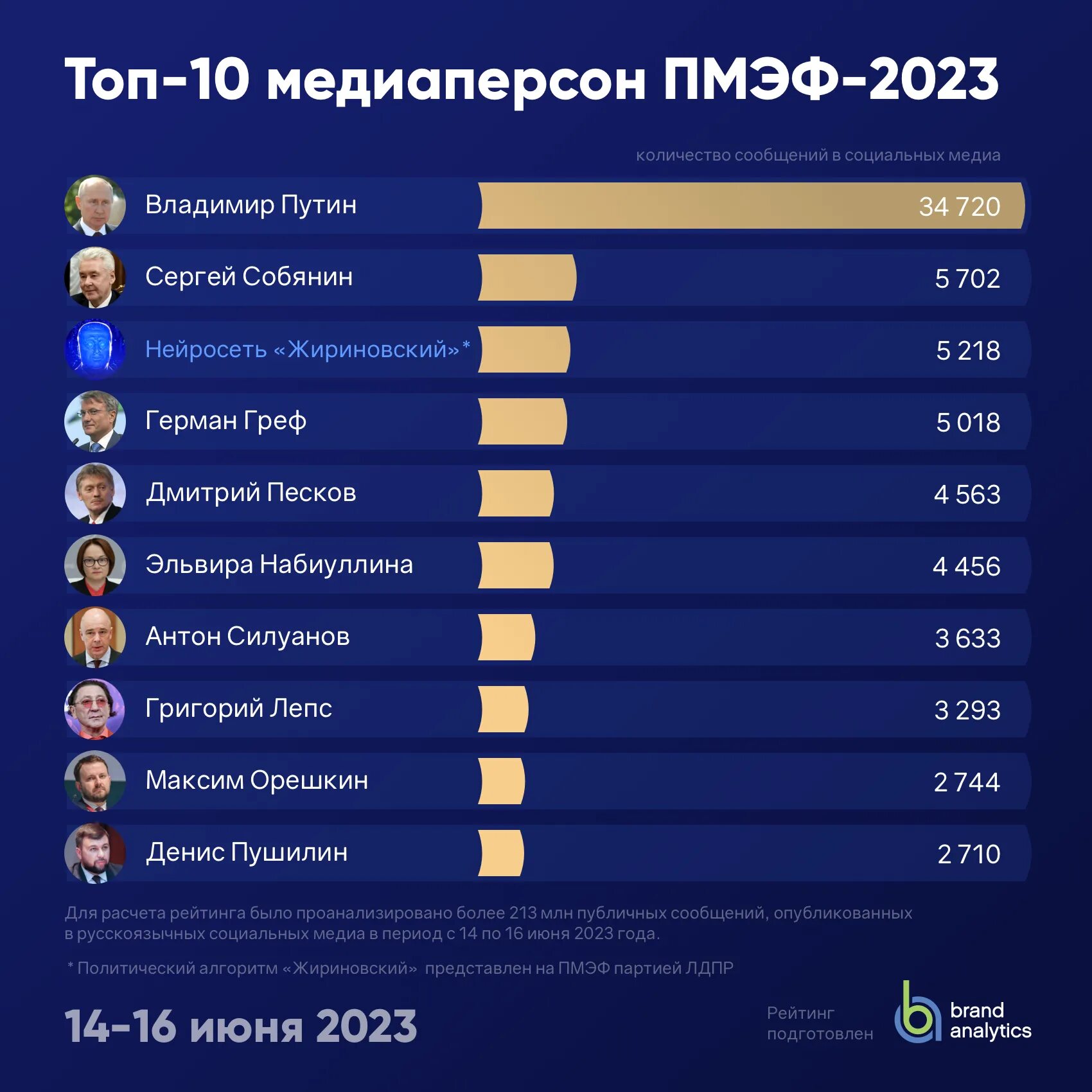 Топ 10 стран по экономике 2023. Топ стран. Топ 5 самых лучших стран.