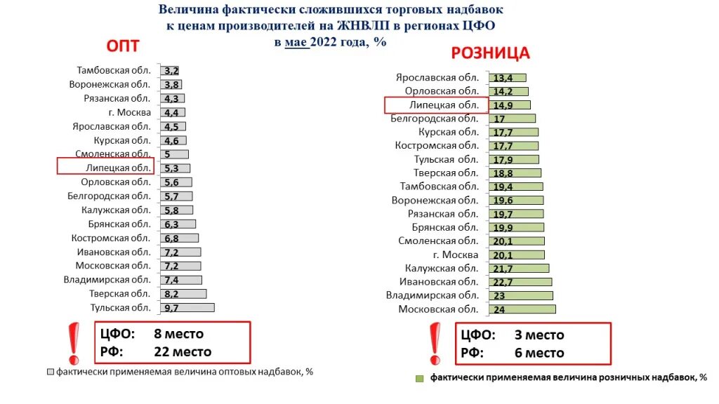 Торговые наценки на лекарственные средства. Жизненно важные препараты наценка на лекарственные. Перечень ЖНВЛП. Торговые надбавки на лекарственные средства ЖНВЛП.