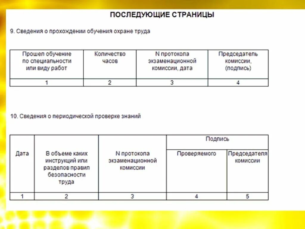 Результаты прохождения обучения. График обучения по охране труда для работников. График прохождения обучения по охране труда для работников. План график обучения по охране труда. График прохождения обучения по охране труда образец.