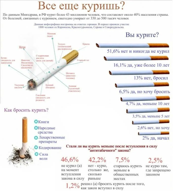 Можно курить сигареты. Какой стороной нужно курить сигарету. Типы сигарет. Как курить сигареты. Виды сигарет.