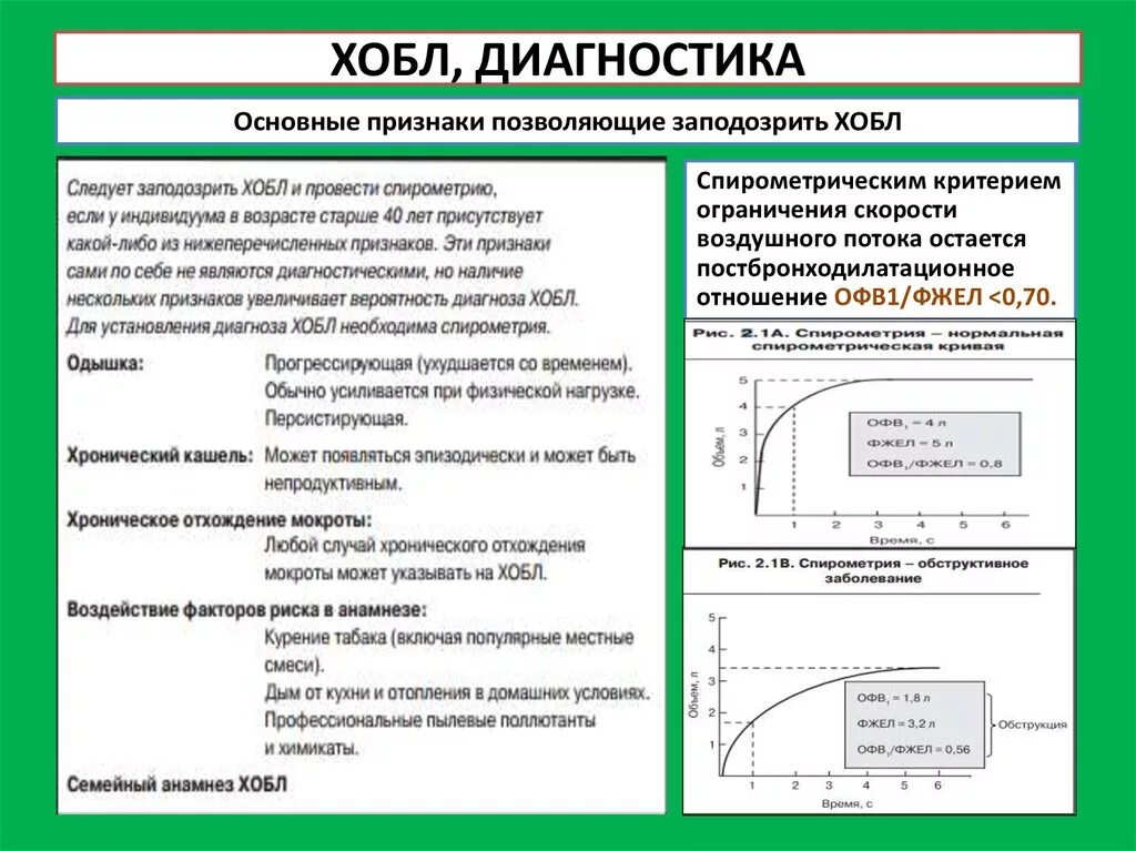 Какой диагностический метод используется для диагностики хобл. Хобл показатели спирометрии. данные спирометрии при хобл. спирометрия при хобл показатели. изменение фвд при хобл.
