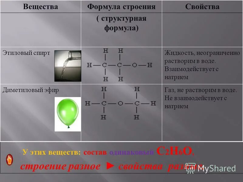 Строение формула 1. Синтез Бутлерова. Реакция Бутлерова формула. Синтезировающее вещество Бутлеров. Реакция Бутлерова уравнение.