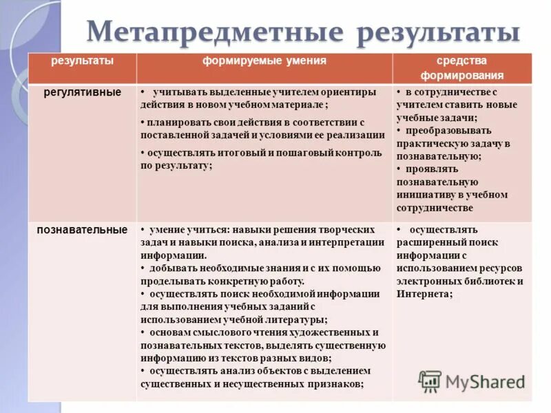 Примеры заданий по оценке предметных знаний учащихся Материал МКОУ "Эминхюрская СОШ" имени А. Г. Саидова