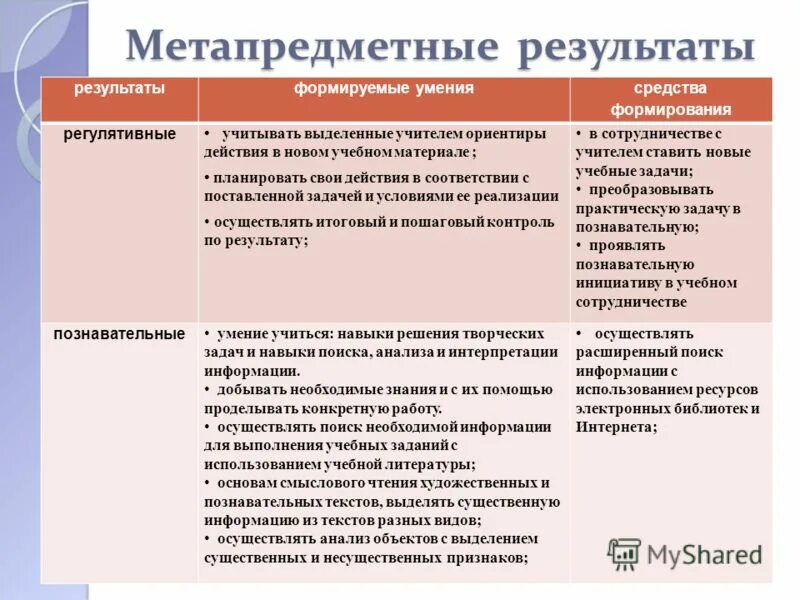 Указать направление деятельности при котором осуществляется. Метапредметные Результаты. Метвпредметные результат. Результаты обучения примеры. Метапредметные Результаты обучения.