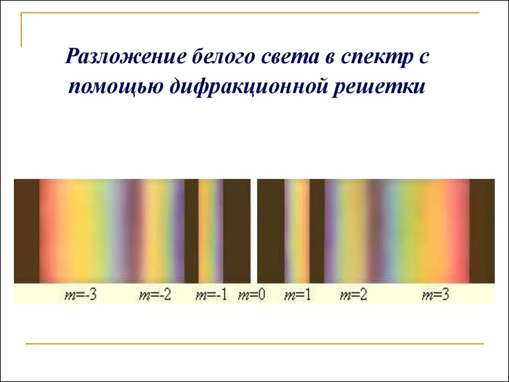 Дифракционная решетка и дифракционный спектр. Разложение спектра света. Спектр белого света на дифракционной решетке. Разложение света в спектр на дифракционной решетке. Чтобы разложить белый свет спектр нужно использовать