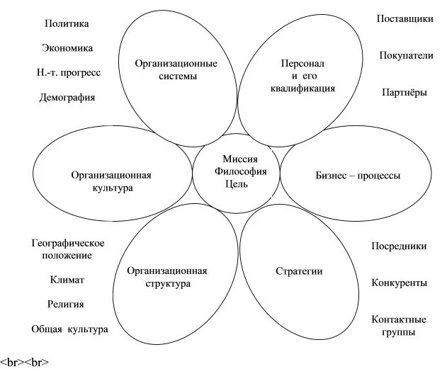 Создание поддерживающей среды