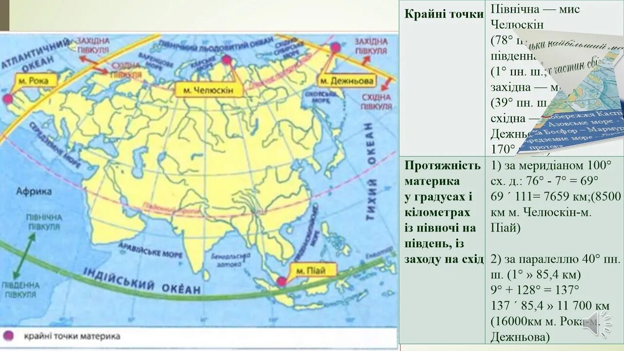 Береговая линия Евразии 7 класс география. Евразия. Береговая линия и крайние точки. Беребереговая линия Евразии. Элементы береговой линии Евразии.