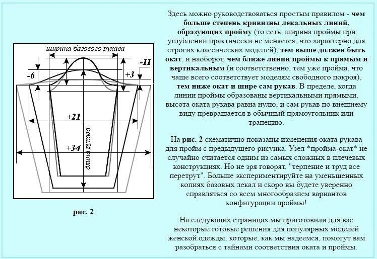 Высота проймы и высота оката рукава. Лекало для построения оката рукава. Коррекция проймы и оката рукава. Высота оката втачного рукава. Углубленная характеристика