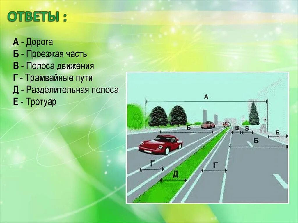 Проезжая часть. Полоса движения. Полосы движения и проезжая часть. Проезжая часть дороги. Полосы движения пдд