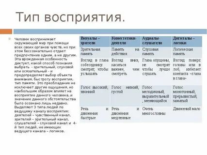 Характеристика дигиталов