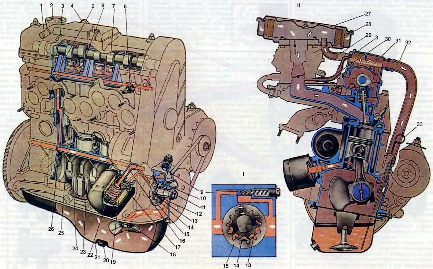 Масляный канал ваз. Система смазки ДВС 2108. Система смазки ВАЗ 2108 схема. Система смазки ДВС 2109. Система смазки ДВС ВАЗ 2114.