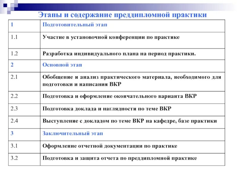 Содержание этапов практики. План преддипломной практики. содержание преддипломной практики. этапы преддипломной практики. содержание учебной практики.