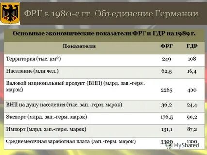 Сравните социально экономическое развитие фрг