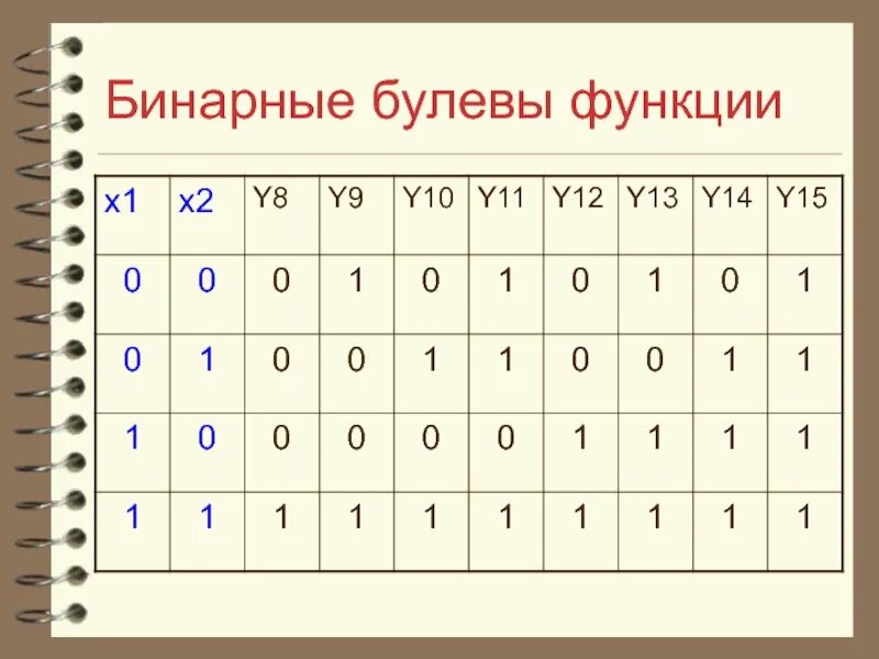 Binary 16