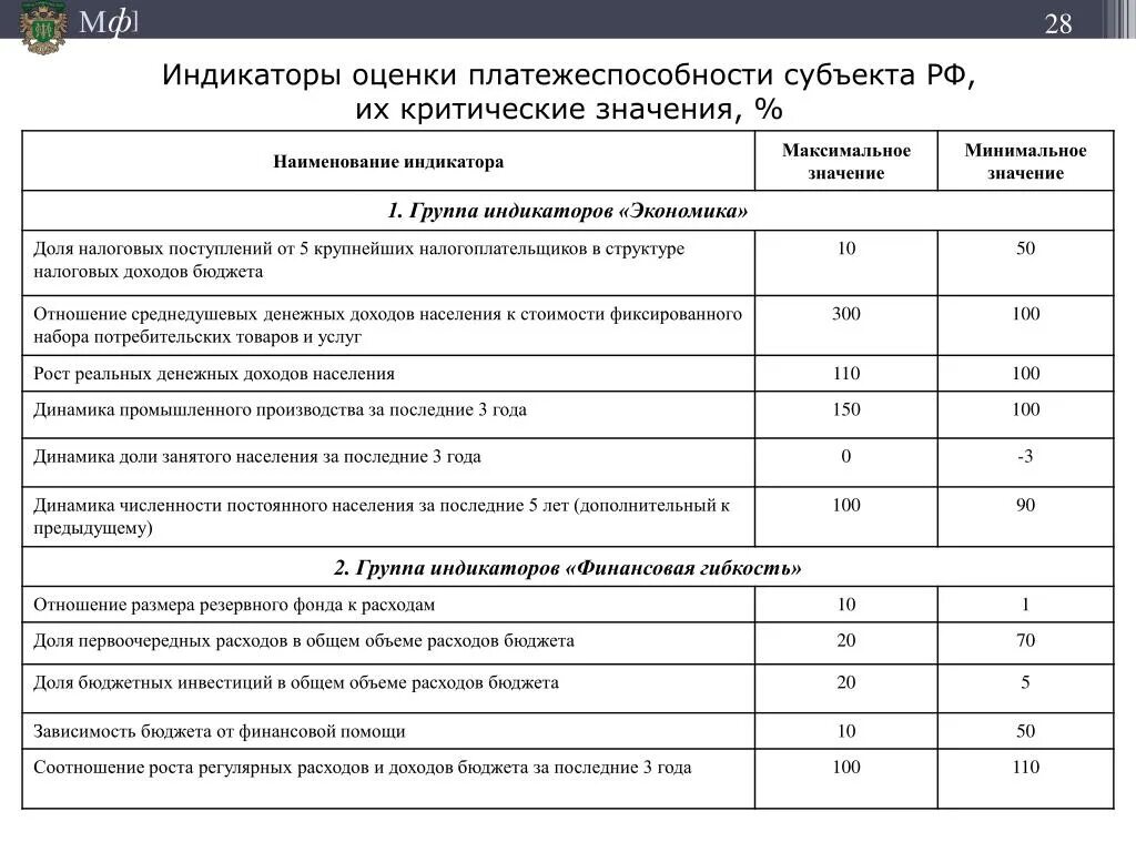 Индикаторы оценки подойдут для вашего проекта Оценка скрининговых осмотров. Индикаторы оценки презентация, доклад, проект ск