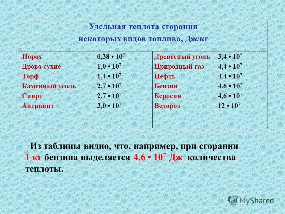 Энергия топлива Удельная теплота сгорания таблица. Сгорание топлива Удельная теплота сгорания топлива. Энергия топлива Удельная теплота сгорания. Удельная теплота сгорания топлива физика. Теплота сжигания топлива