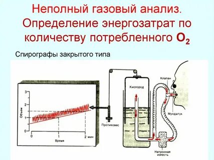 Метод неполного газового анализа