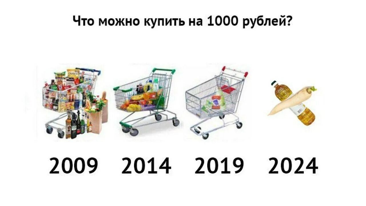 Продукты на 5 рублей. Продуктовая корзина на 1000 рублей в 2000 году. Продуктовая корзина Мем. 1000 Рублей продуктовая корзина Мем. Продуктовая корзина на 1000 рублей.