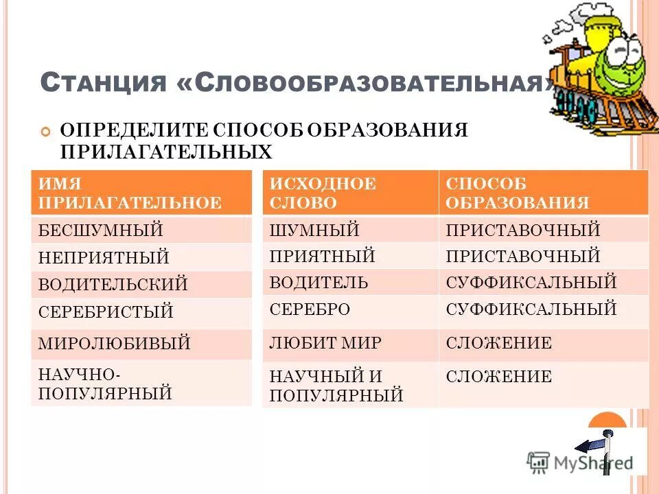 Определите способы образования прилагательных. Способы образования имен прилагательных таблица. Наречие образовано суффиксальным способом. Определите способы образования прилагательных. Определите способы образования прилагательных.