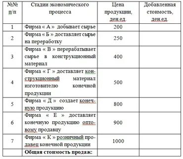 Продавец в магазине в небольшой таблице подсчитывает