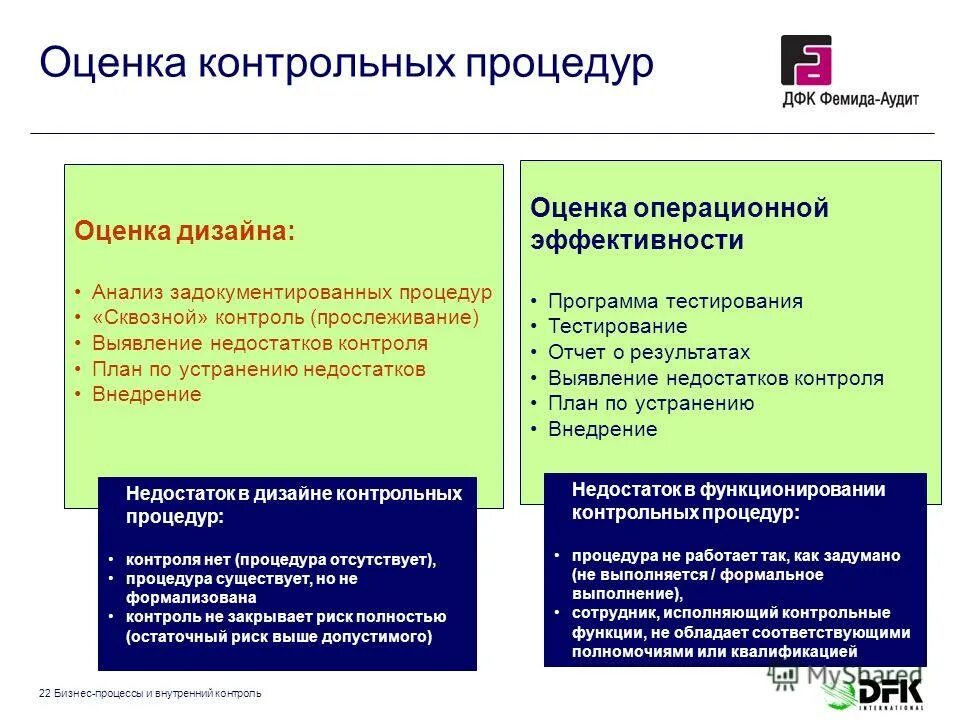 контрольные процедуры внутреннего контроля. оценка эффективности контрольных процедур. оценка эффективности контрольных процедур. примеры контрольных процедур. контрольные вопросы примеры.