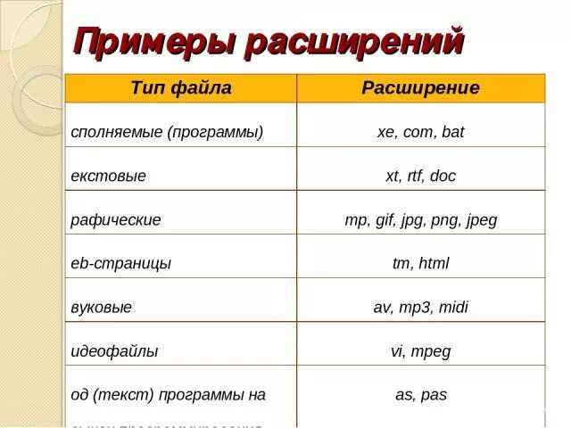 4 на 3 примеры расширений Программа По Фото Найти Информацию Скачать фото
