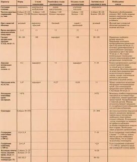 Сравнительная таблица аркадия и базарова