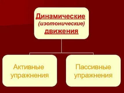 Динамические активные