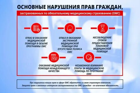 Омс отказ в медицинской помощи