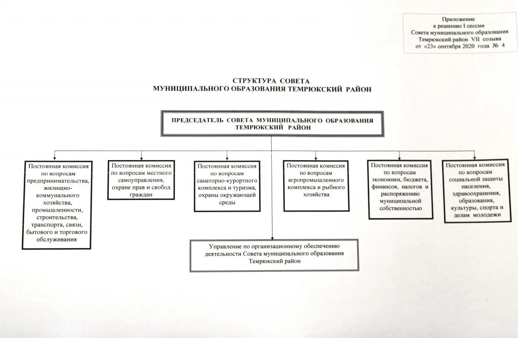 О создании совета муниципальных образований. О создании совета муниципальных образований