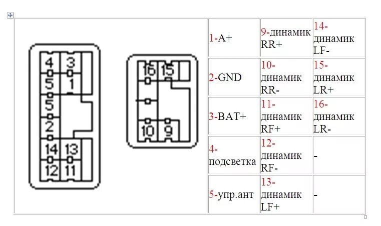 Схема штатной магнитолы Королла 2005г. Схема подключения магнитофона Тойота. Распиновка японских автомагнитол. Распиновка штатной магнитолы тойота