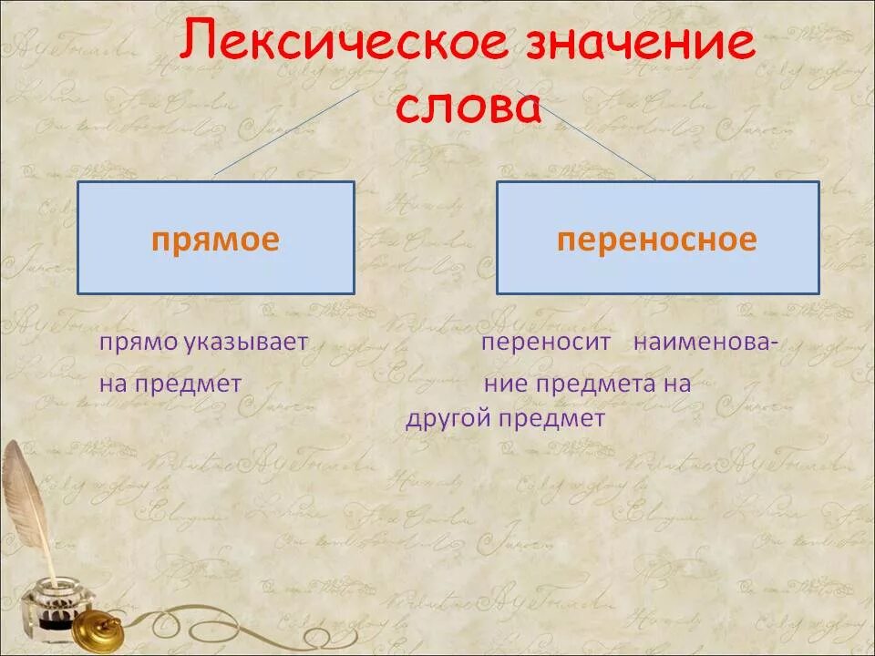Какое значение слова в русском языке. Лексическое значение. Лексичеческое значение. Лексическое значение слова это. Легсическое значение слово.