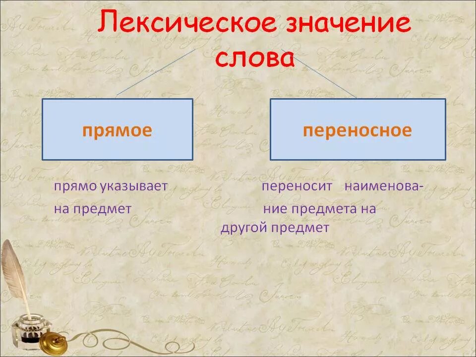 Лексическое значение. Лексичеческое значение. Лексическое значение слова это. Лексичесоке значение слово. Лексические значения слова лексика