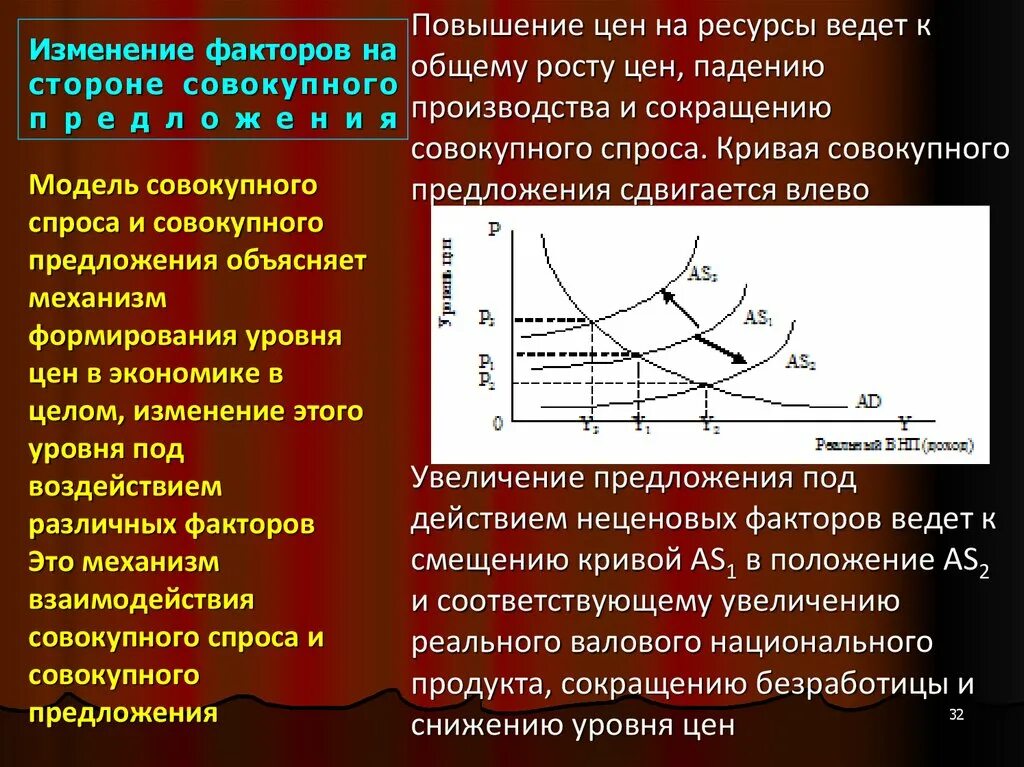 Повышение уровня цен в стране