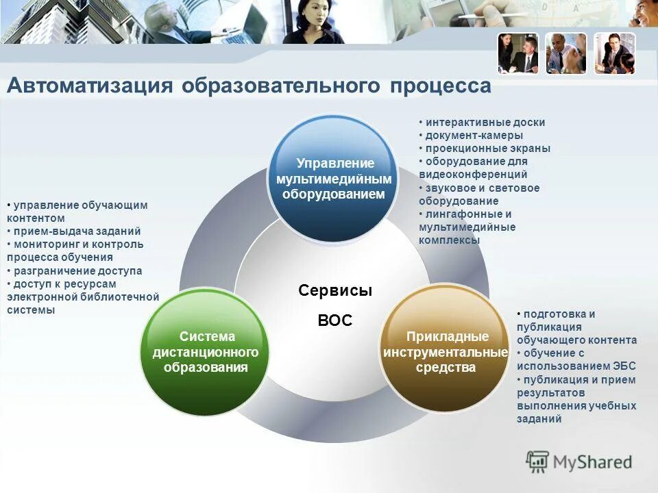 Программные средства автоматизации. Программные продукты для автоматизации процессов,. Автоматизация учебных программ. Автоматизация процессов образования. Автоматизация учебных программ.