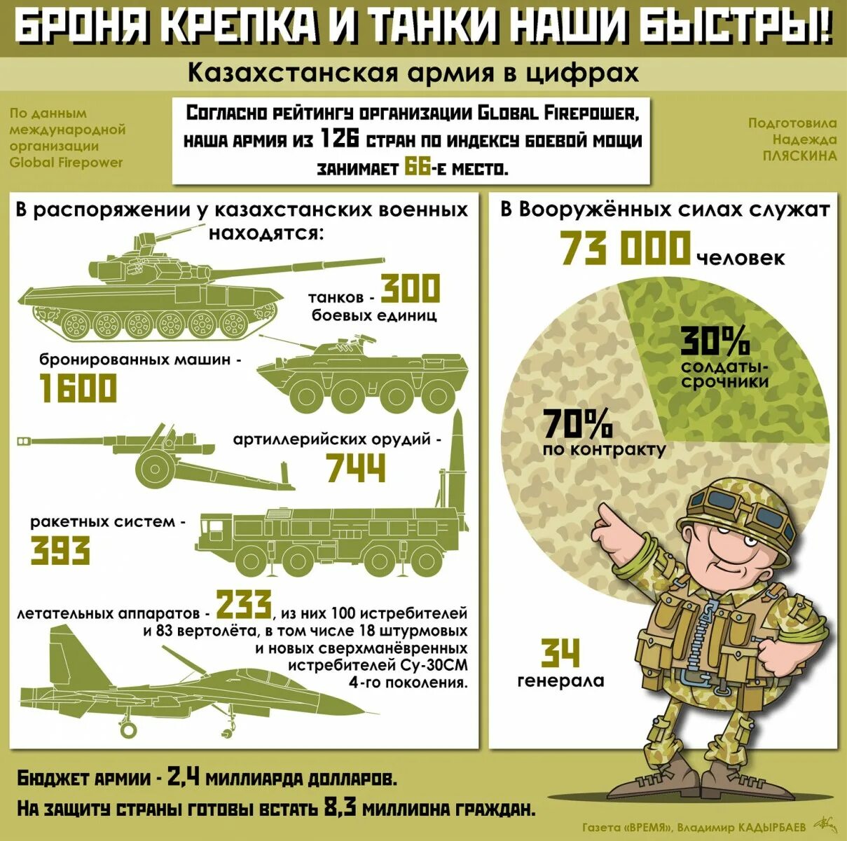 Армия Казахстана численность. Численность армии РФ. Численность армии. Численность армии Казахстана на 2021. Численность одной армии россии