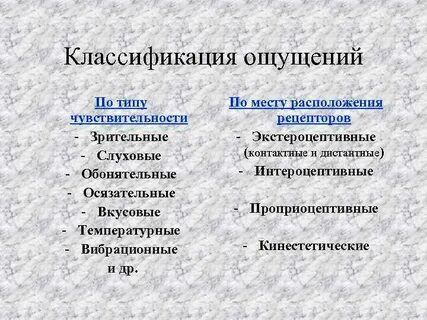 Интероцептивные ощущения