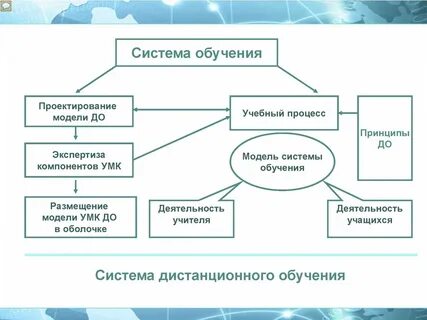 Система три обучение