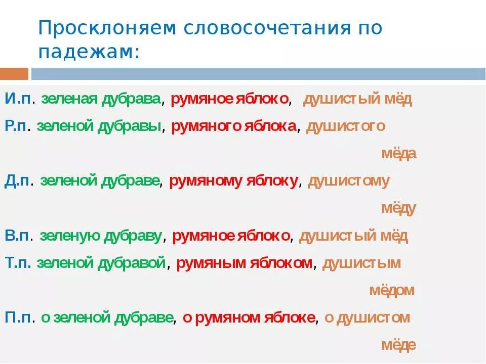 Словосочетание по падежам. Склонение словосочетаний по падежам. Просклоняйте словосочетания. Просклонять словосочетание. Падеж слова пироги