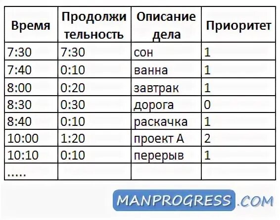 Показать таблицу времени