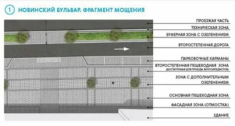 Что такое буферная зона на границе