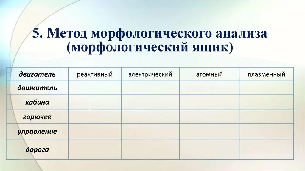 Функционально морфологический метод. Методы генерации идей морфологический ящик. метод морфологического ящика цвикки. метод морфологического анализа ящика. метод морфологических таблиц.