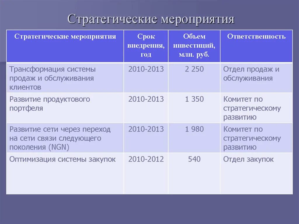 Таблица мероприятий на год Правовые основы составления и оформления документов. Бланк документа. (Тема 2) -