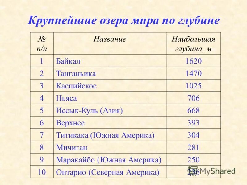 Табличные информационные модели. Правила оформления таблиц Урок 17. Часть 8-7
