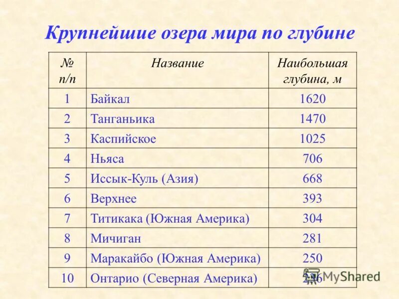 Авдеевка площадь км2. Месторасположение Танганьика и его площадь км2. Название место расположения площадь км2. Германия площадь км2. Танганьика место расположения площадь км2.