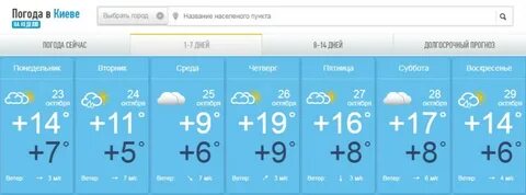 Прогноз за прошедшую неделю