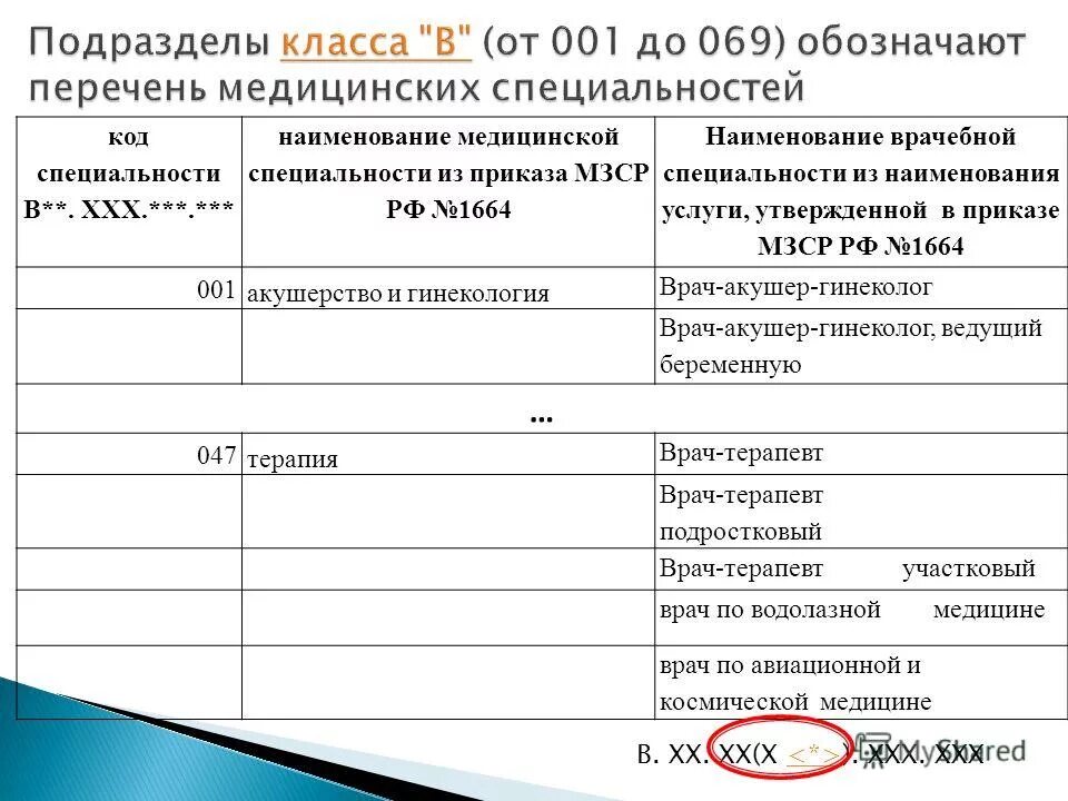 мед специальности список. врачи названия специальностей. врачи названия профессий. наименование медицинских специальностей. наименование медицинских специальностей.