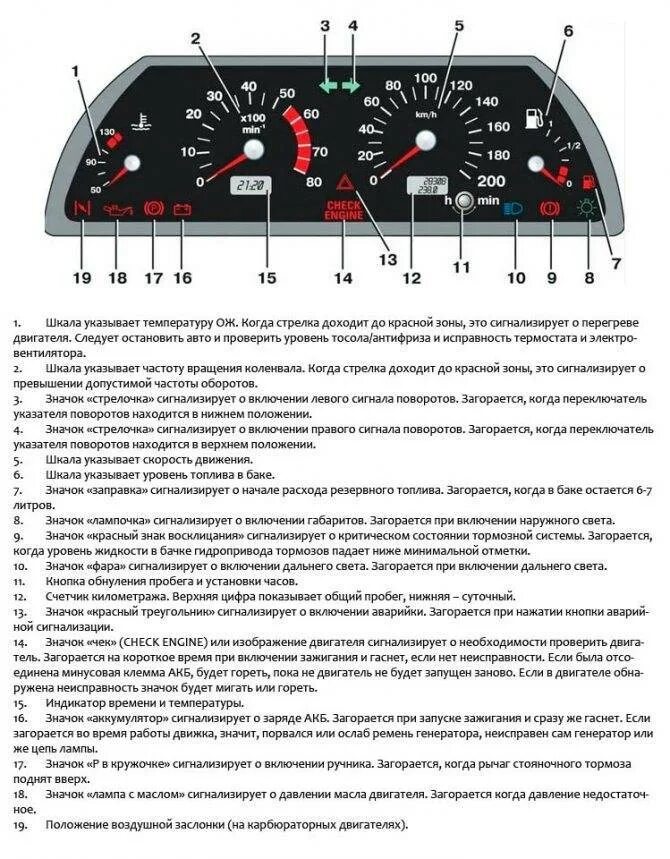 Индикаторы приборной панели ВАЗ 2114. Контрольные лампы панели приборов ВАЗ 2110. Индикация на панели приборов ВАЗ 2112. Приборная панель ВАЗ 2114 лампочки обозначение. Панель ошибок ваз 2115