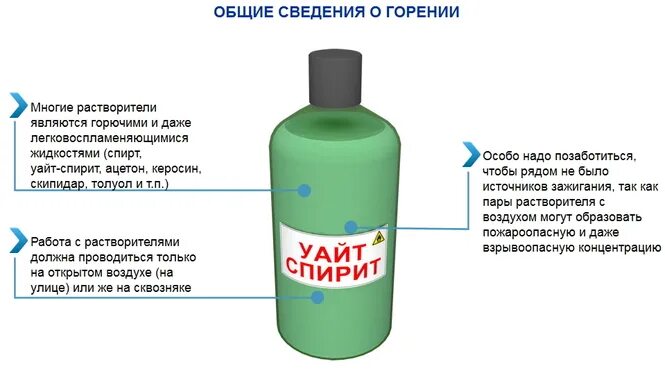 Общие сведения о горении. Горючие вещества Общие сведения. Основные понятия о горении. Общее сведение о горючих веществах в пожаре и его развитии.